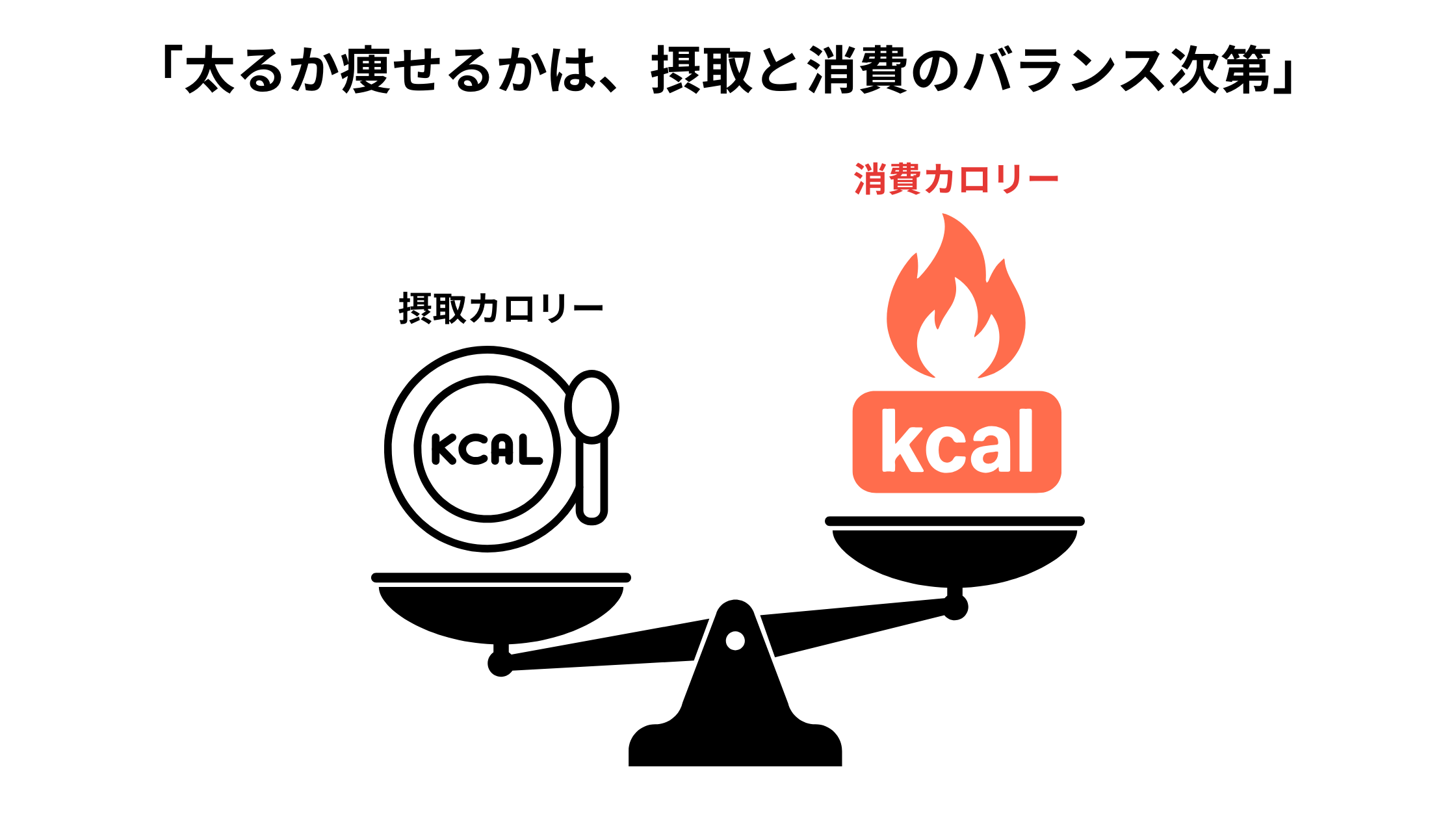 朝食を食べれば痩せる？ それは半分正解で半分誤解です