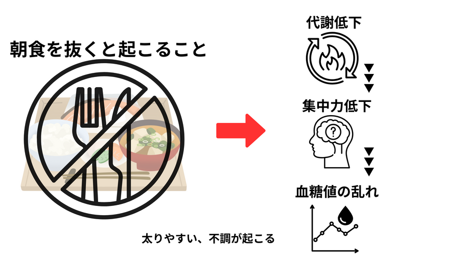 朝食を抜くと何が起きるか ― 代謝・脳・血糖値から見たリスク